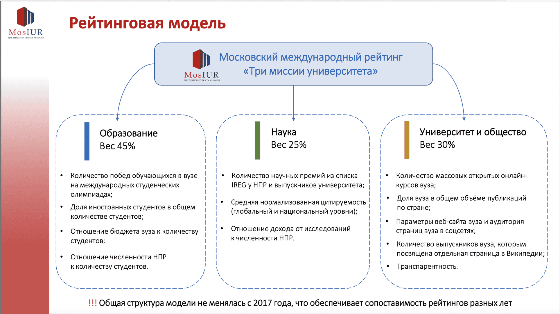 рейтинг университетов