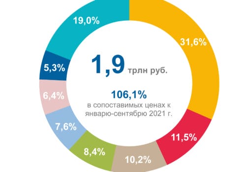 платные услуги Москва