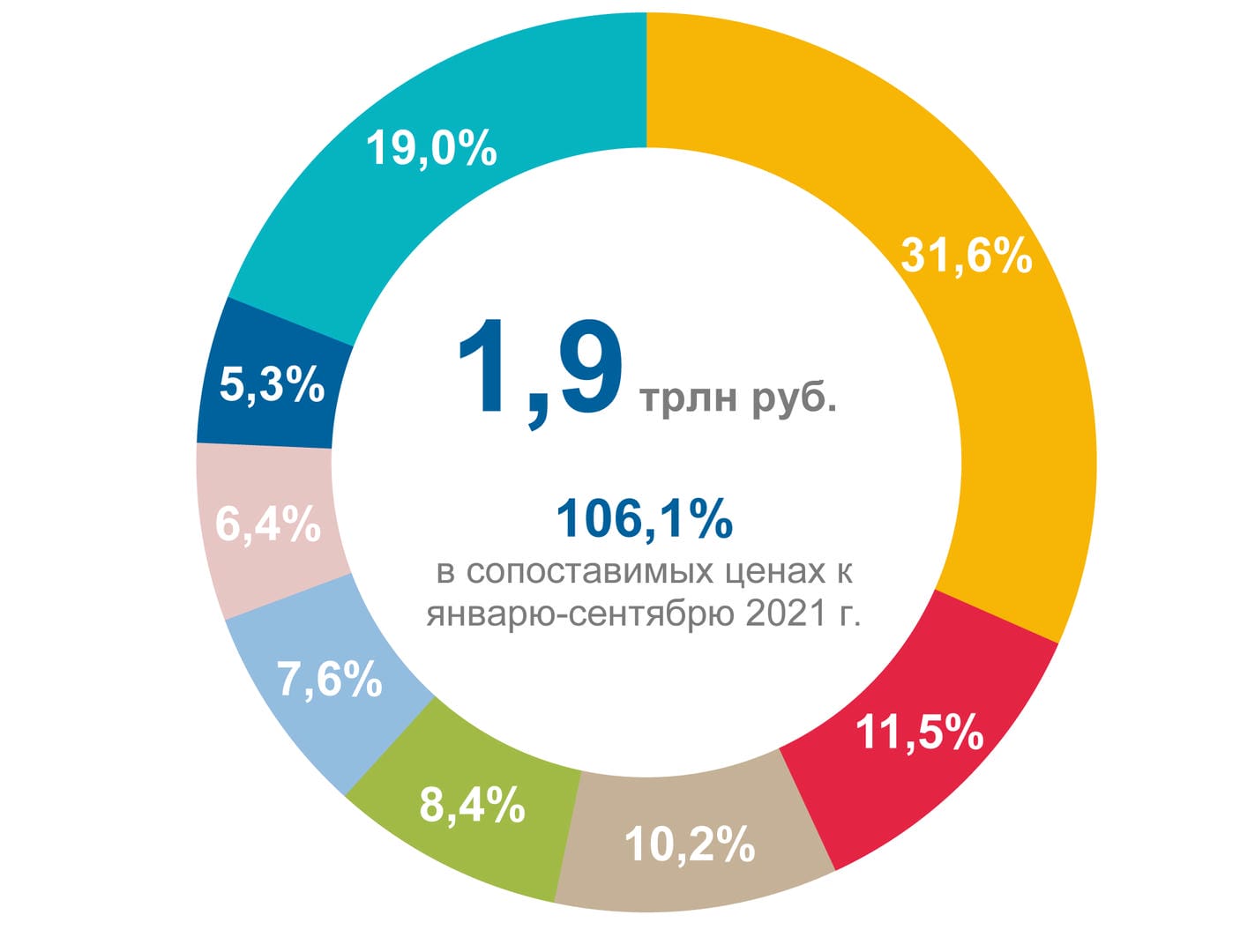 платные услуги Москва