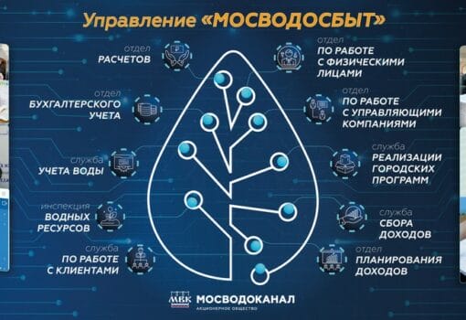 Одному из производственных подразделений АО «Мосводоканал» — Управлению «Мосводосбыт» исполнилось 92 года