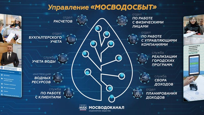 Одному из производственных подразделений АО «Мосводоканал» — Управлению «Мосводосбыт» исполнилось 92 года